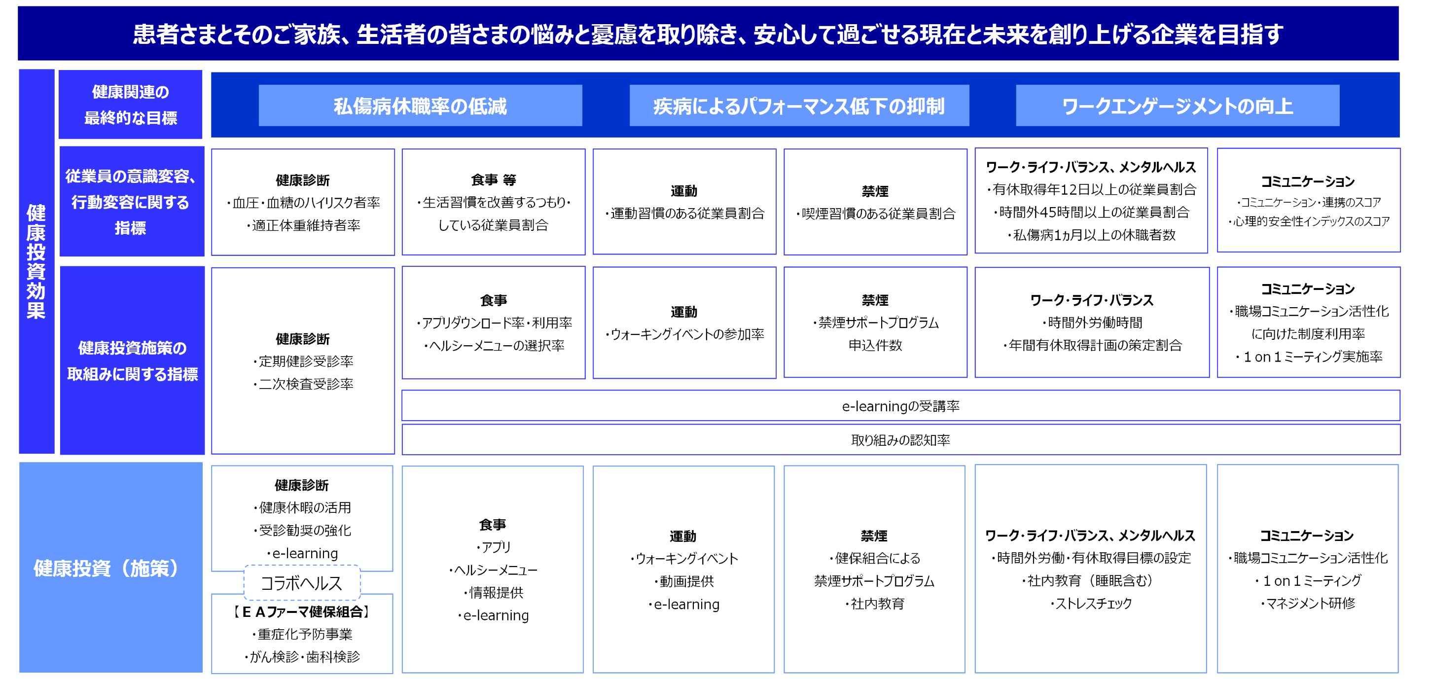 健康経営戦略マップ2024年度版