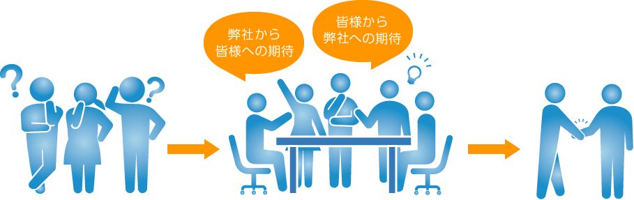 弊社から皆様への期待 皆様から弊社への期待