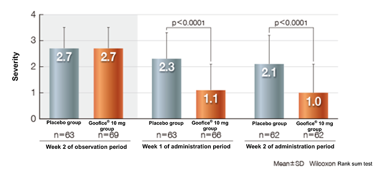 <Secondary endpoint> Severity of constipation