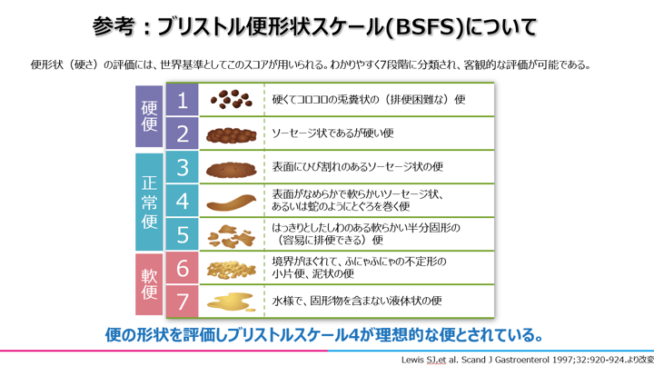プリストル便形状スケール（BSFS）の表