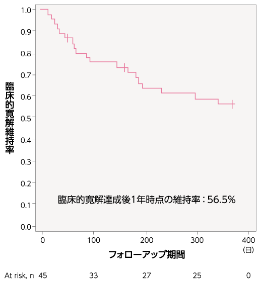 chart08_500-545_202606