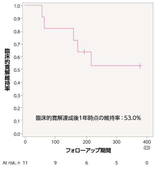 chart09_500-545_202606