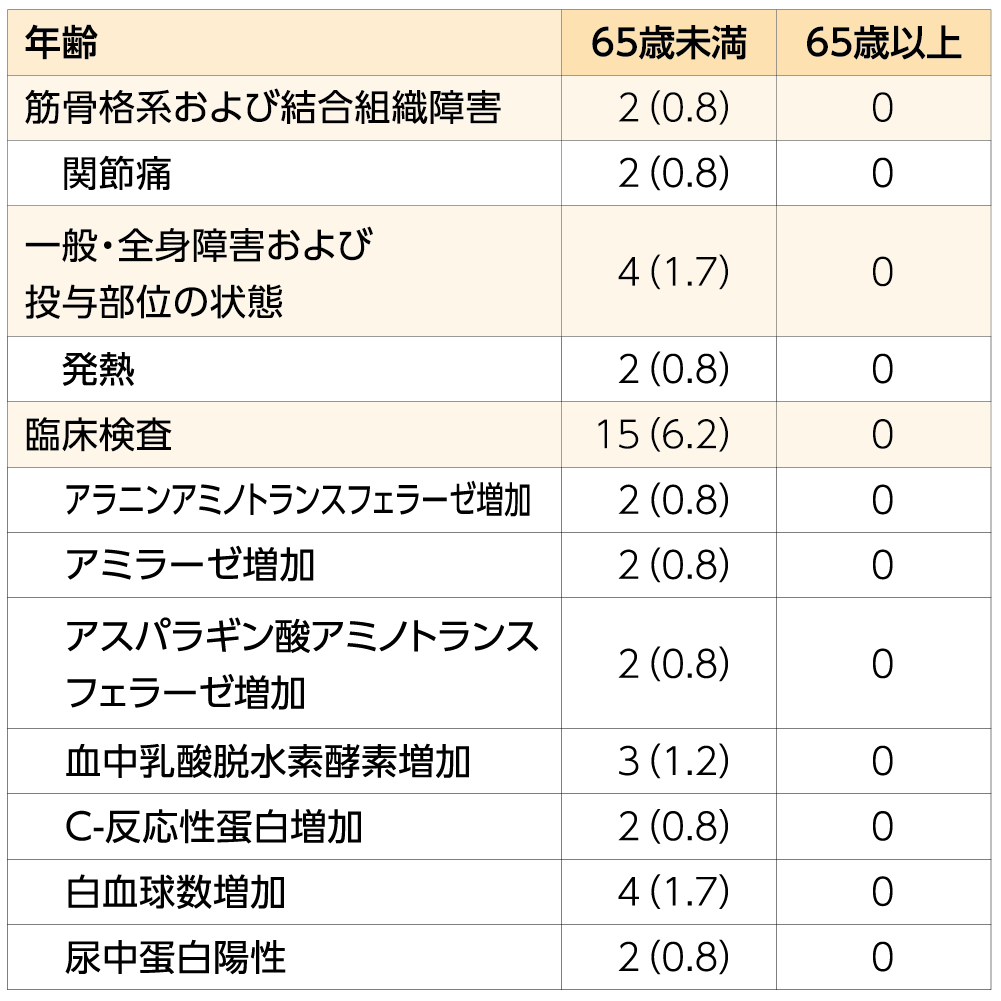 chart13_1000-1000_202506