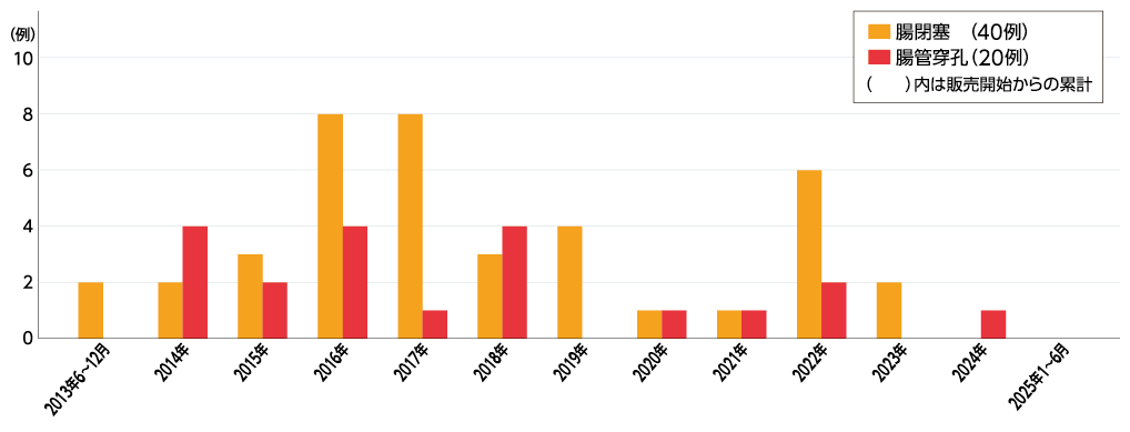 chart01_1000-371_202601