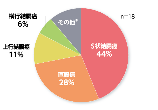 chart03_580-400_202601