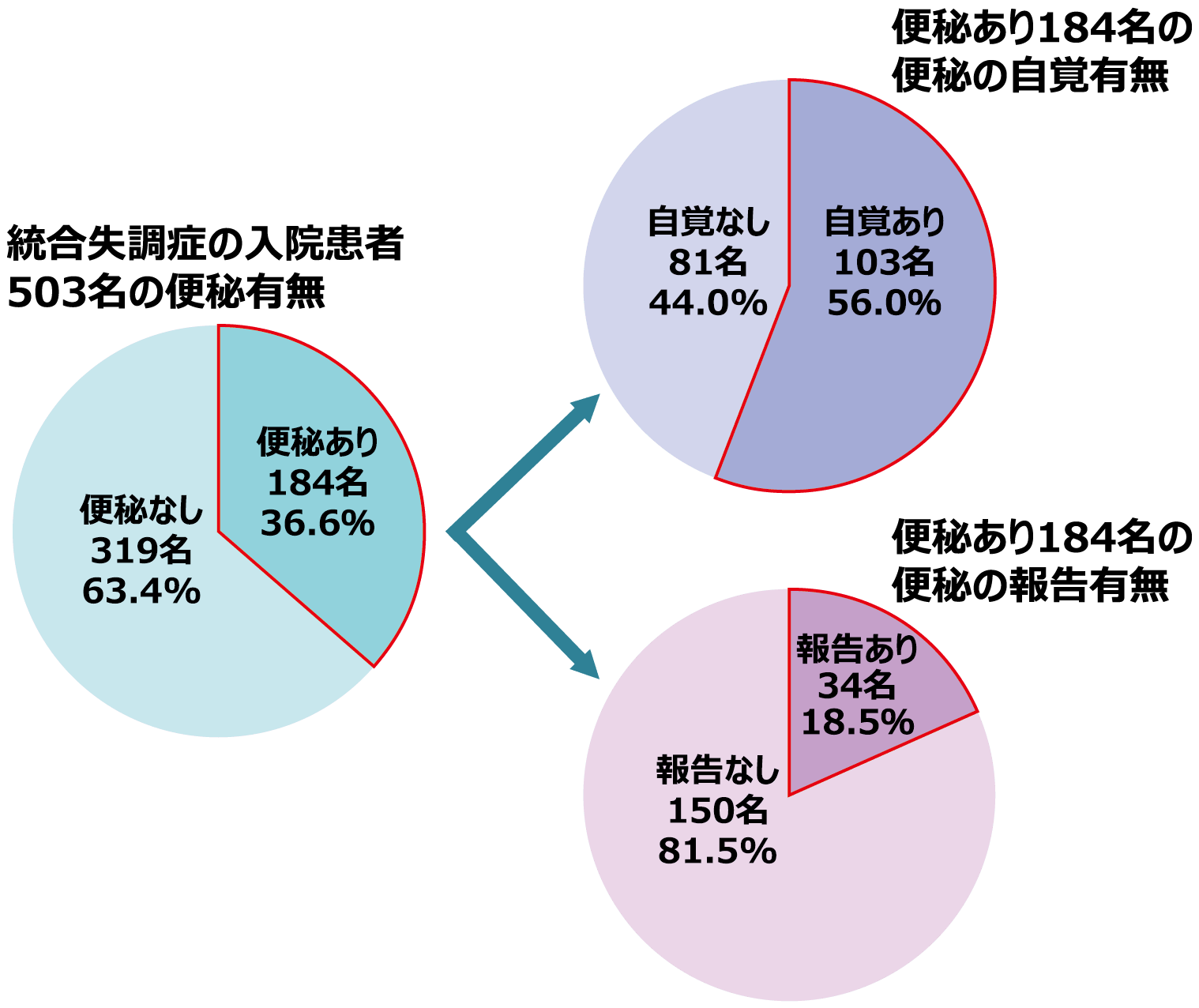 chart01_1500-1258_202609