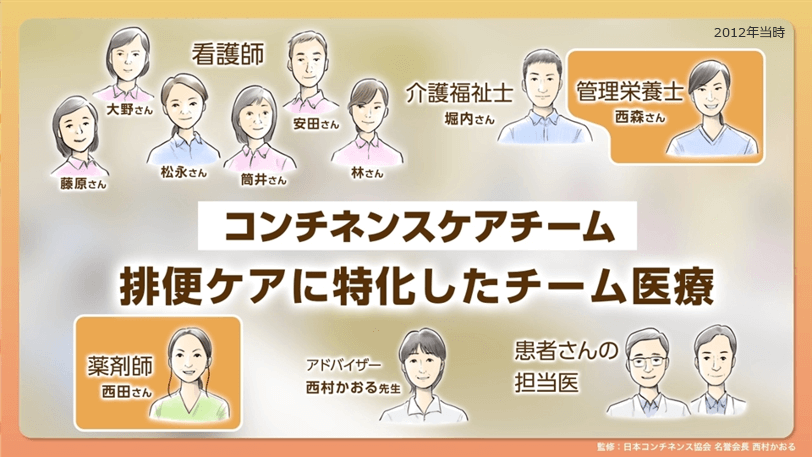 コンチネンスケアチームメンバーを示す図