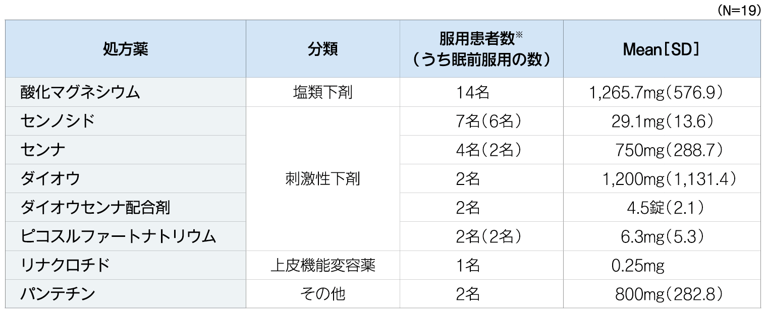 chart01_1500-603_202607