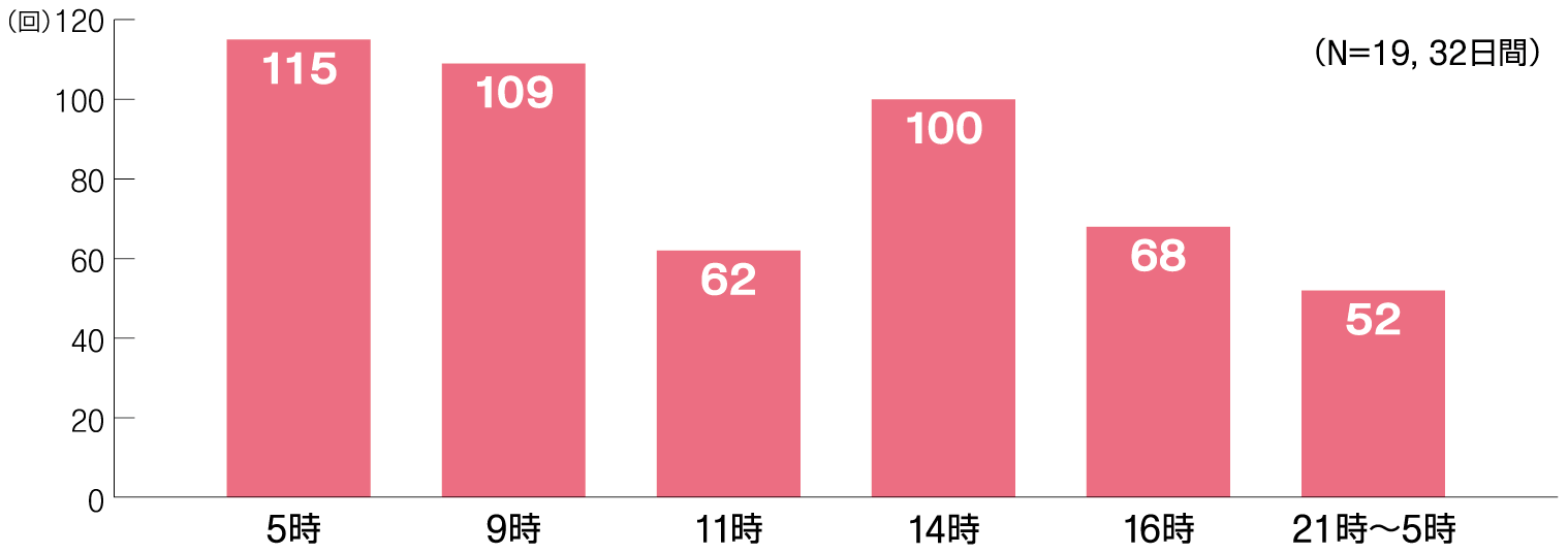 chart02_1500-519_202607