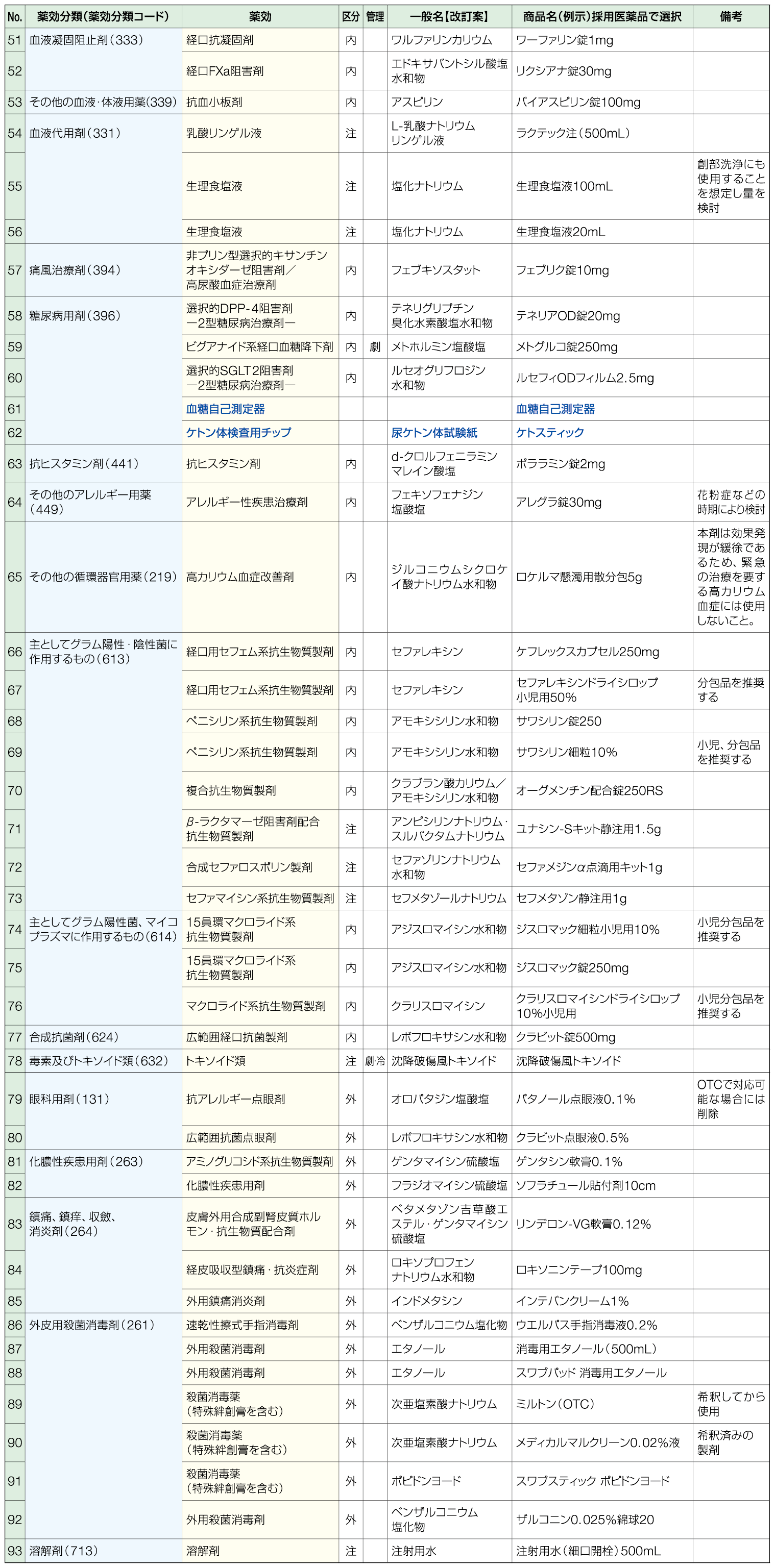 chart02_1500-3055_202607