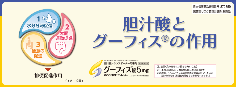 日本標準商品分類番号872359　医薬品リスク管理計画対象製品　胆汁酸とグーフィス®の作用　処方箋医薬品：注意-医師等の処方箋により使用すること 胆汁酸トランスポーター阻害剤　薬価基準収載　グーフィス®錠5mg　GOOFICE®Tablets（エロビキシバット水和物錠）