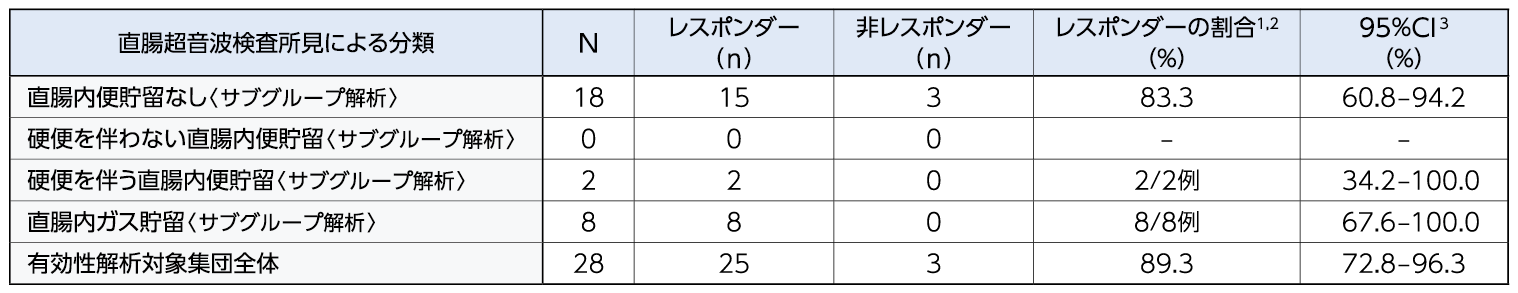 chart07_1500-275_202610