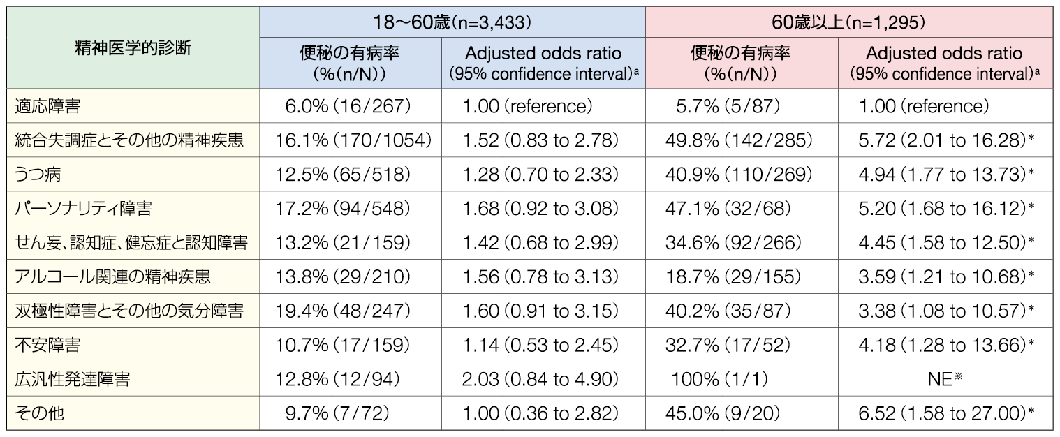 chart03_1500-608_202608
