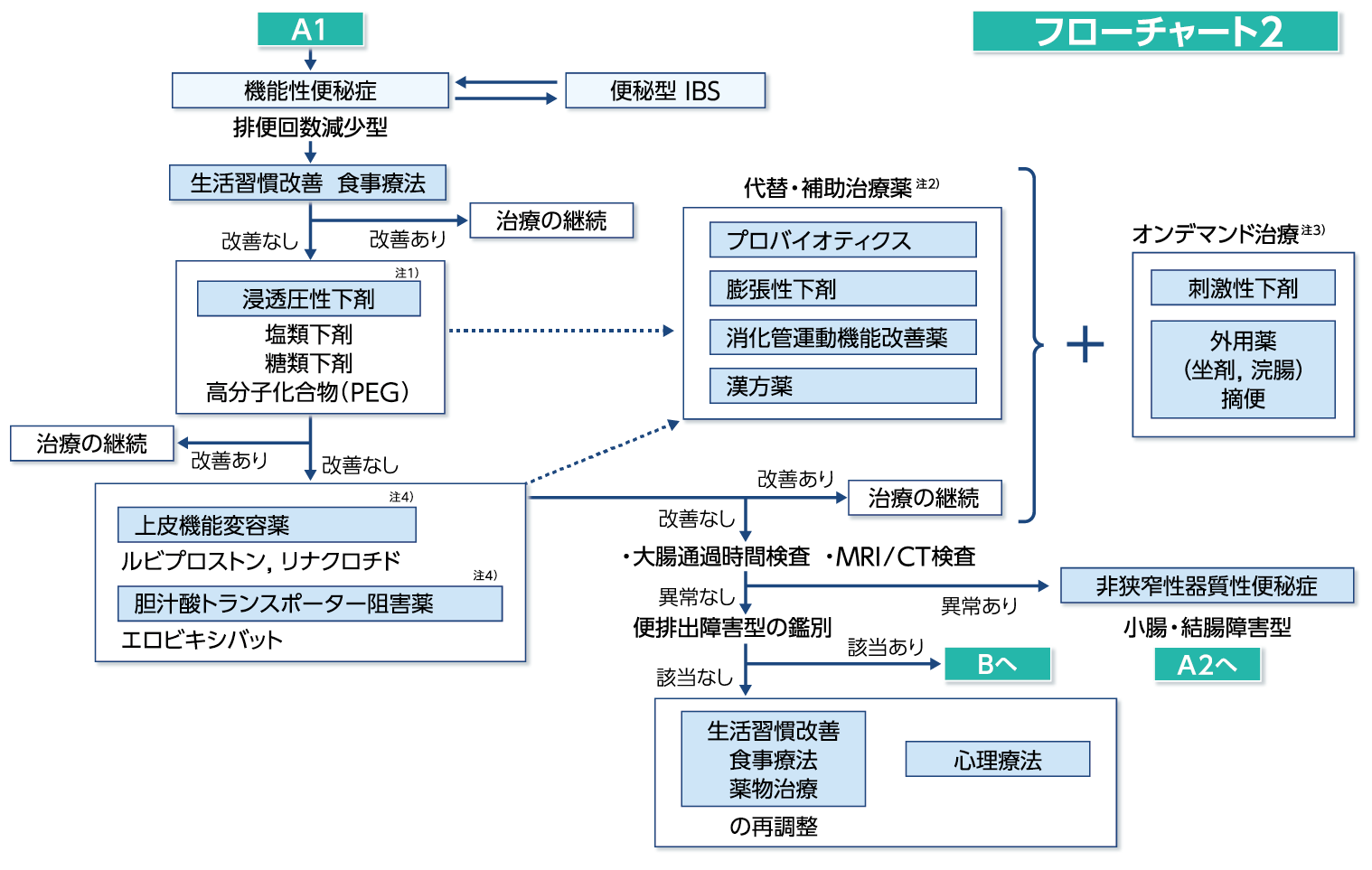 chart04_1000-945_202608