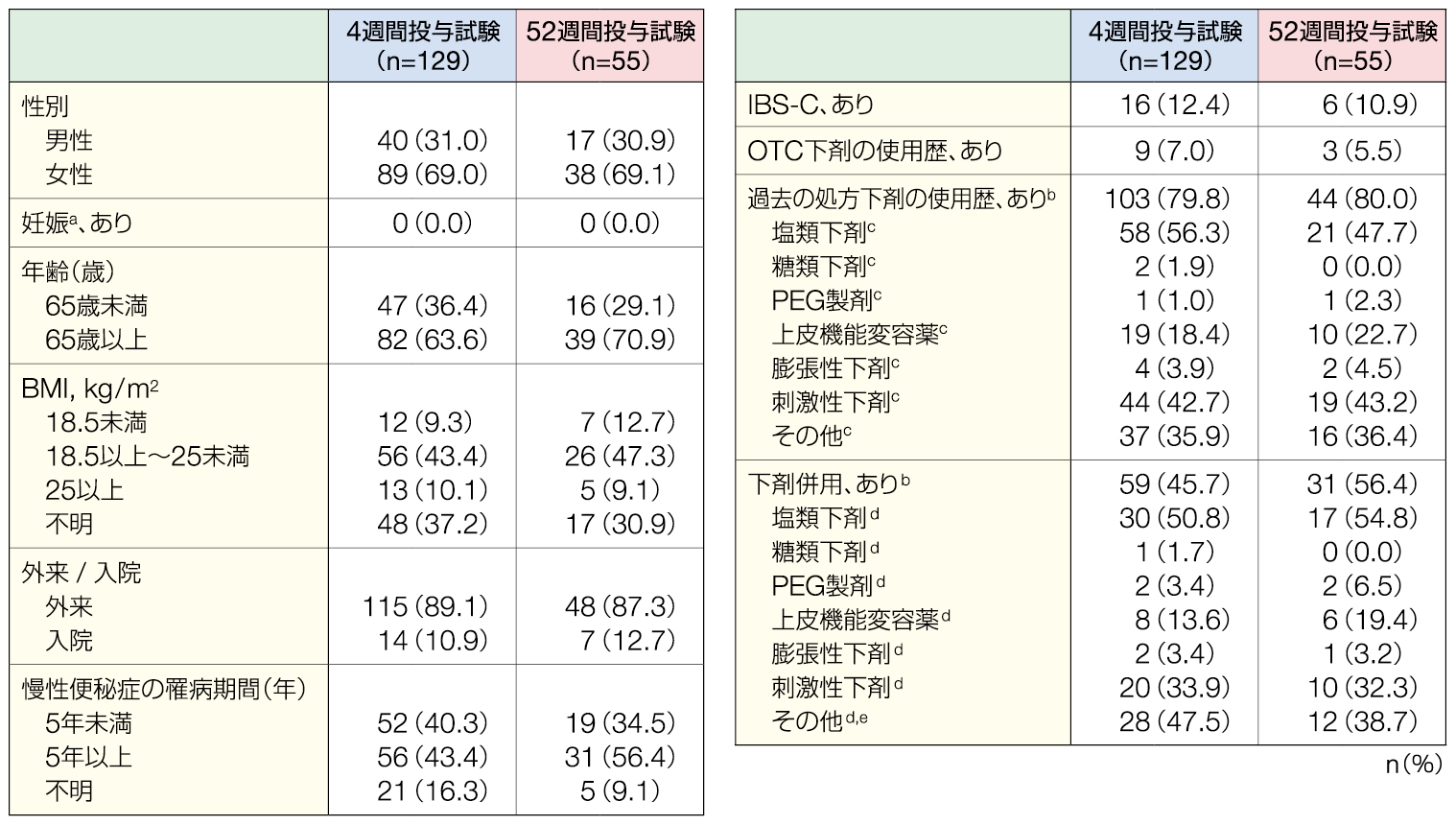 chart05_1500-842_202608