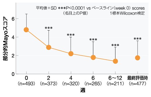 chart05_500-313_202606