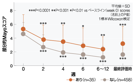 chart10_500-305_202606