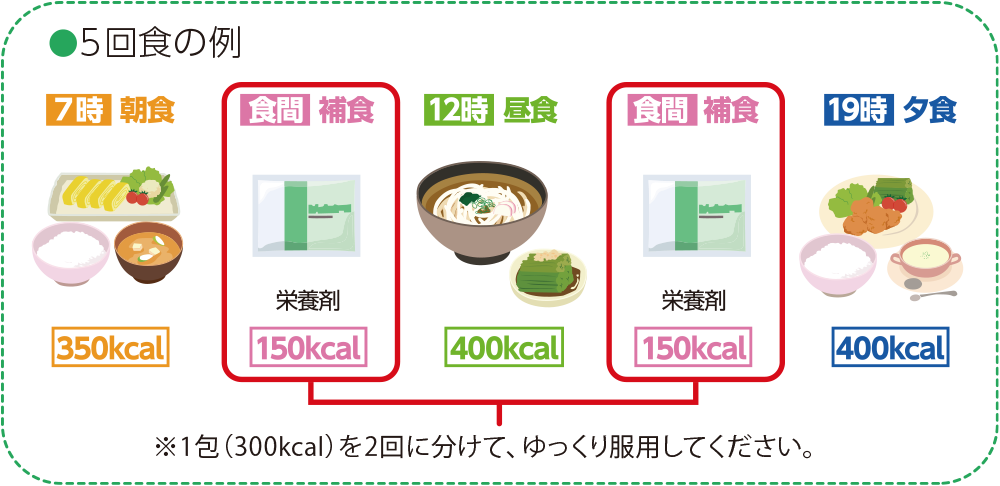 イラスト:5回食の例