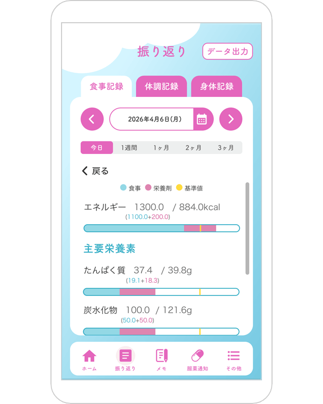 振り返り画面：食事記録詳細（エネルギー・主要栄養素棒グラフ）