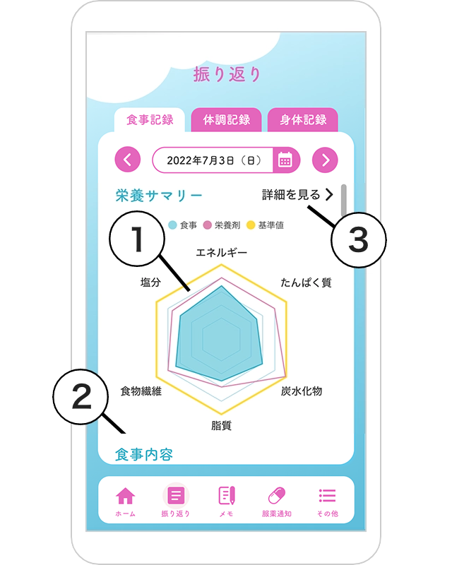 振り返り画面:食事記録サマリー(レーダーチャート)