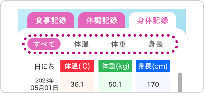 グラフの切り替え項目(すべて・体温・体重・身長)